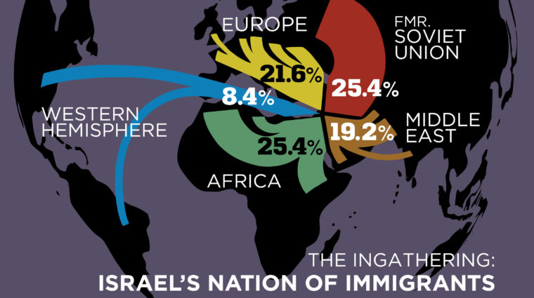 IsraelImmigration-760×425